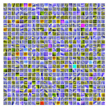 Visualization of learned features of EDB-UNIQUE