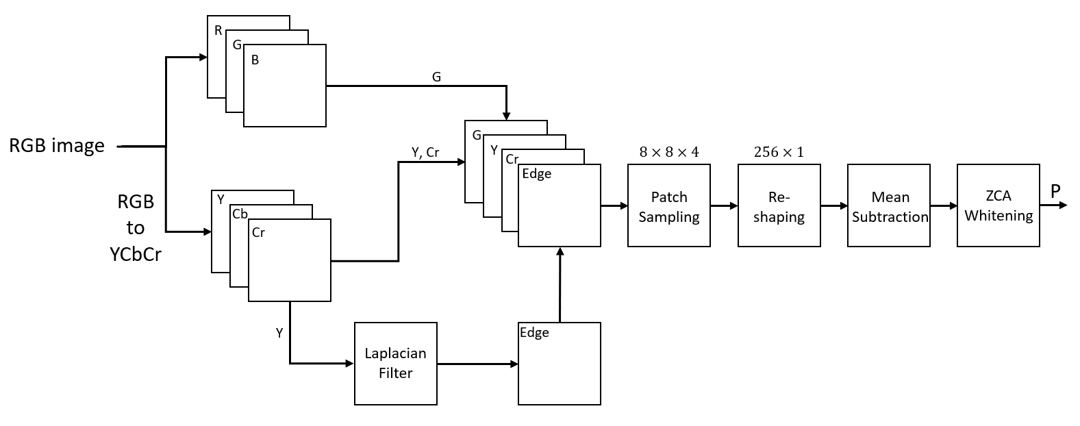 The Pipeline of EDB-UNIQUE