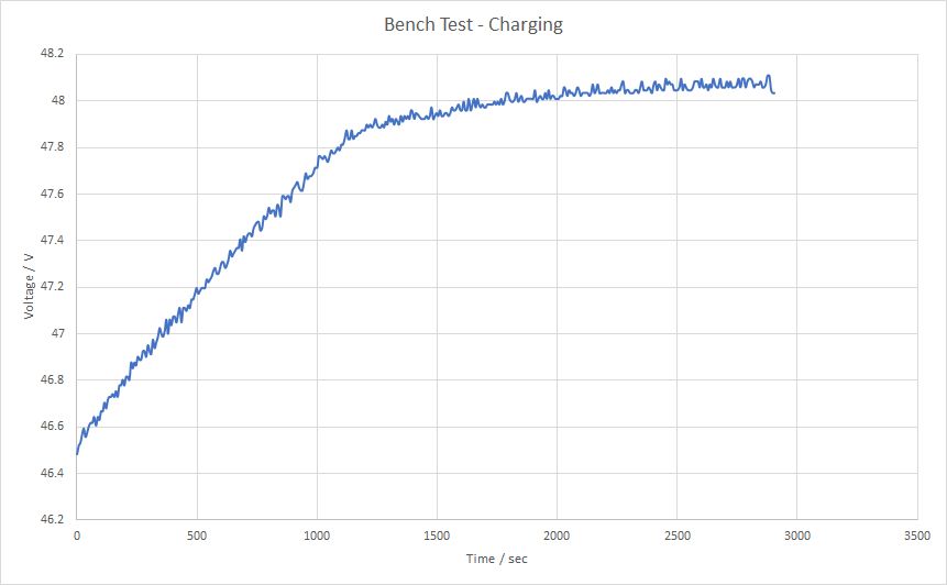 Bench Test Charging