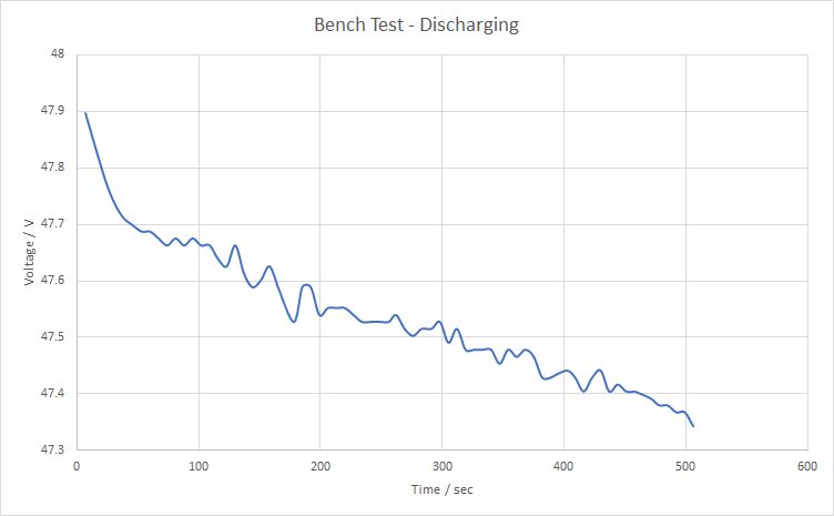 Bench Test discharging
