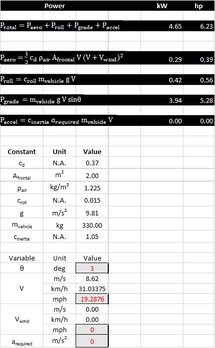 Drive Cycle Calculation 2