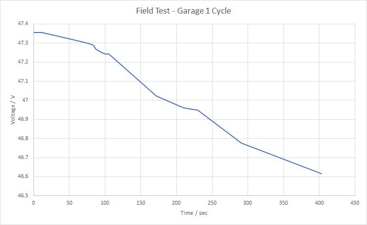 Field Test Drive Cycle Discharge