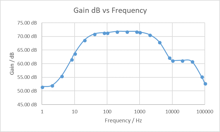 Output 343 Hz Filter Frequency Response in dB