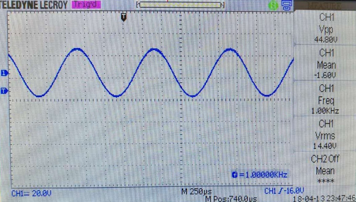 Output Waveform