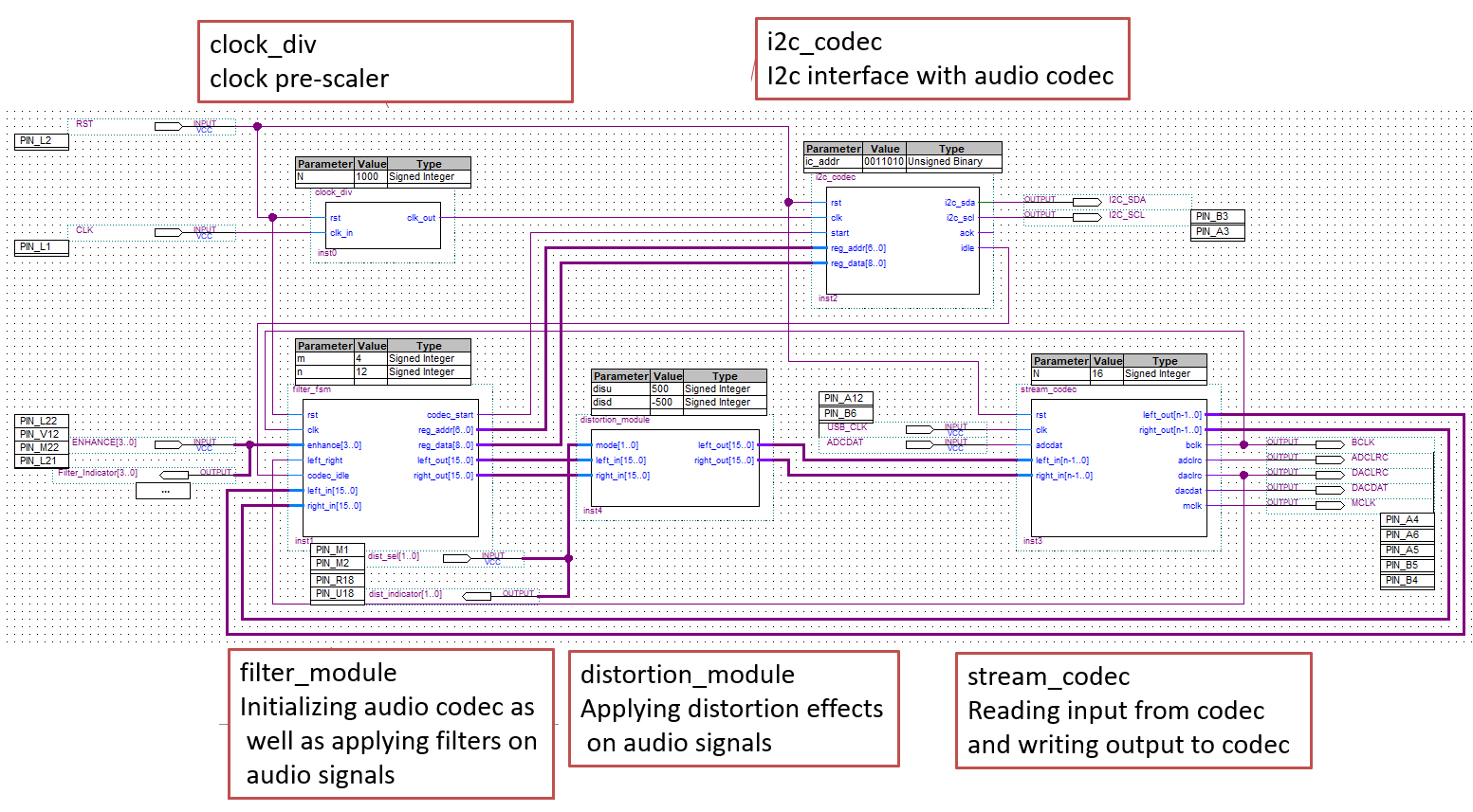 Block Diagram
